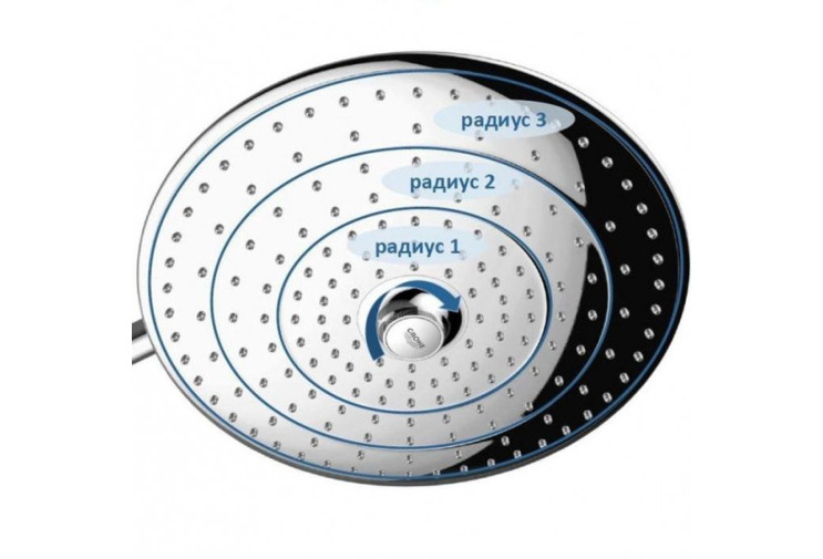 Душова система Grohe Euphoria System 260 з термостатом для настінного монтажу (27296003) 27296003