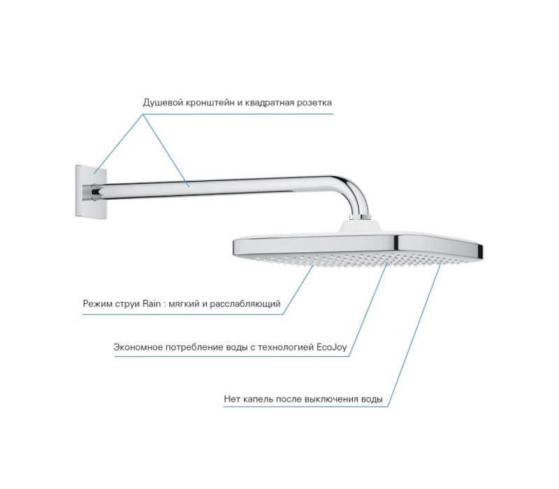 Верхний душ Grohe Tempesta 250 Cube с кронштейном к стене из WaterSaving (26687000)