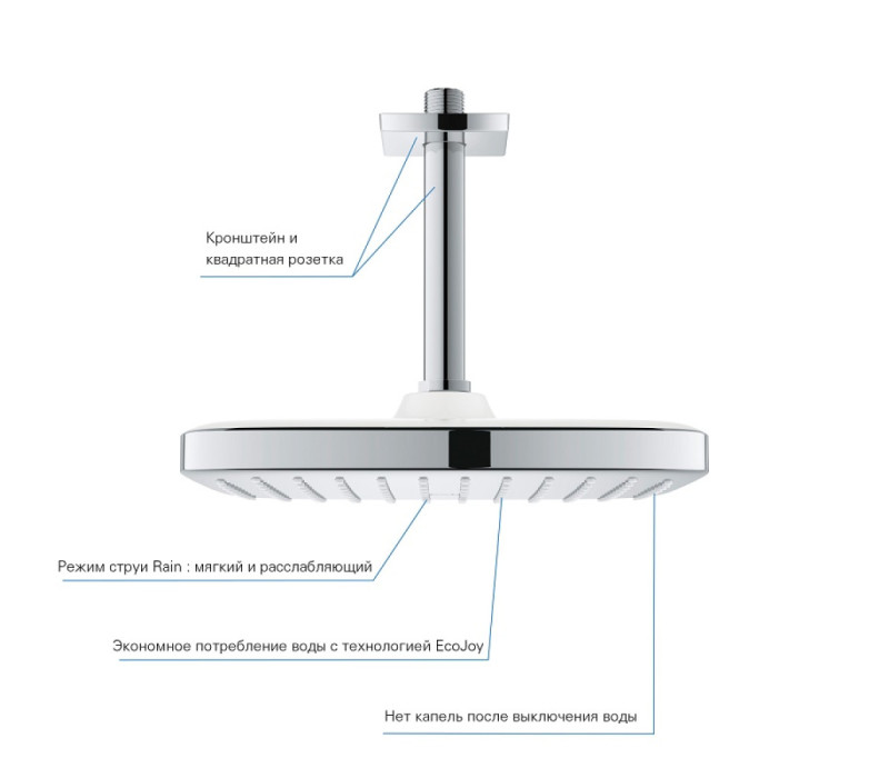 Верхний душ Grohe Tempesta 250 Cube с кронштейном к потолку из WaterSaving (26688000)