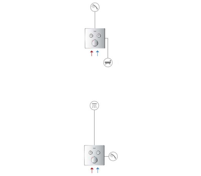 Термостат скрытого монтажа Grohe Grohtherm SmartControl с двумя кнопками управления (29119000) Термостат скрытого монтажа Grohe Grohtherm SmartControl с двумя кнопками управления (29119000)