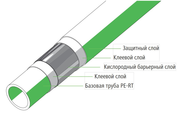 Труба для теплого пола Kermi xnet PE-RT 16х2,0 мм, бухта 240 м SFPERT165240GFE Труба для теплого пола Kermi xnet PE-RT 16х2,0 мм, бухта 240 м SFPERT165240GFE