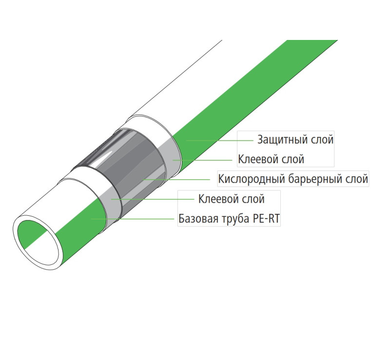 Труба для теплої підлоги Kermi xnet PE-RT 16х2,0 мм, бухта 240 м SFPERT165240GFE Труба для теплої підлоги Kermi xnet PE-RT 16х2,0 мм, бухта 240 м SFPERT165240GFE